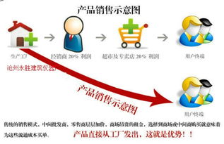 今日行情價格走勢與報價分析 聚焦滄州永勝建筑儀器廠及其網絡技術服務